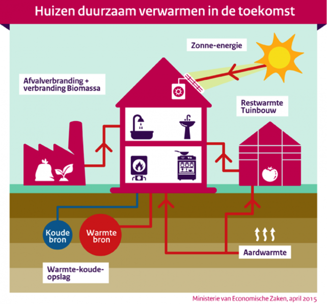 kabinet-stimuleert-duurzame-warmte.png